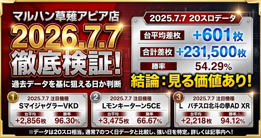 マルハン草薙アピア店 2026年7月7日データ分析記事のアイキャッチ画像