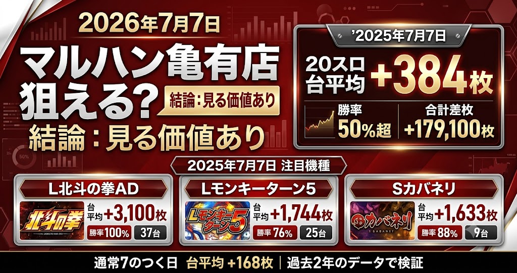 マルハン亀有店 2026年7月7日データ分析記事のアイキャッチ画像