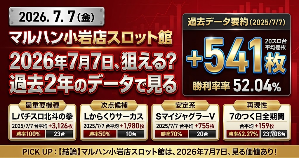 マルハン小岩スロット館 2026年7月7日データ分析記事のアイキャッチ画像