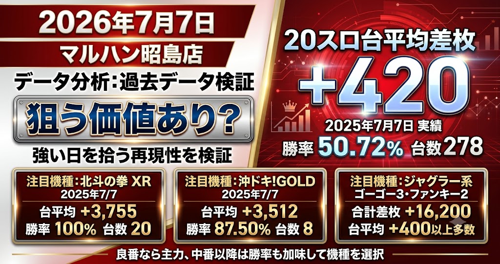 マルハン昭島店 2026年7月7日データ分析記事のアイキャッチ画像