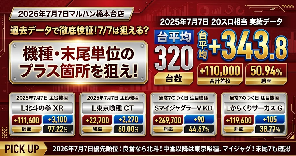 マルハン橋本台店 2026年7月7日データ分析記事のアイキャッチ画像
