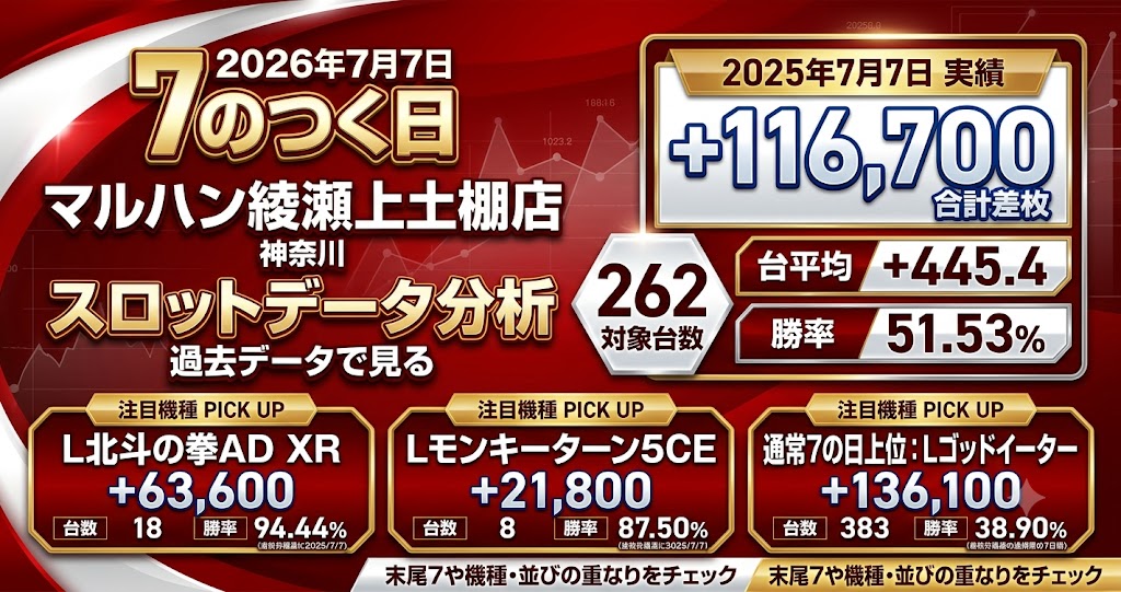 マルハン綾瀬上土棚店 2026年7月7日データ分析記事のアイキャッチ画像