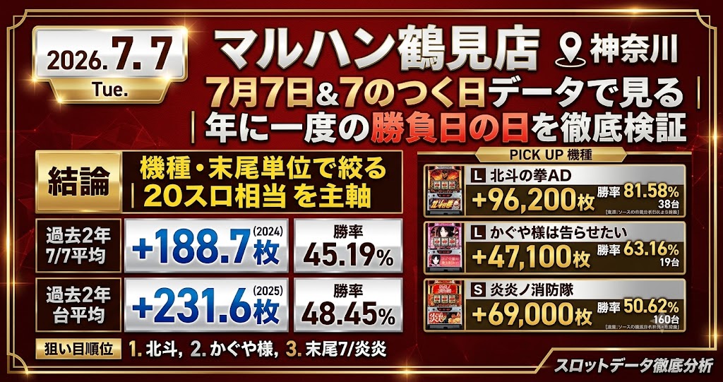 マルハン鶴見店 2026年7月7日データ分析記事のアイキャッチ画像