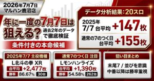 マルハン鹿沼店 2026年7月7日データ分析記事のアイキャッチ画像