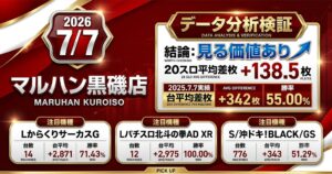 マルハン黒磯店 2026年7月7日データ分析記事のアイキャッチ画像